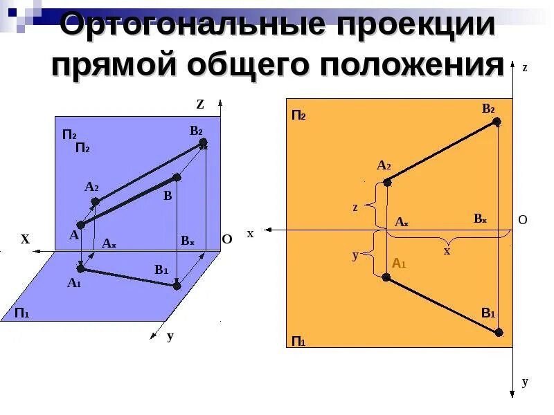 Прямой общего положения является. Ортогональная проекция отрезка на плоскость. проекции прямой общего положения. прямые общего и частного положения.