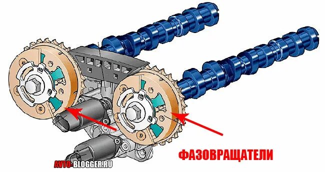 2 фазовращателя. Фазовращатель фв67-12. муфта фазовращателя. что такое фазовращатель в двс. распредвал с фазовращателем.