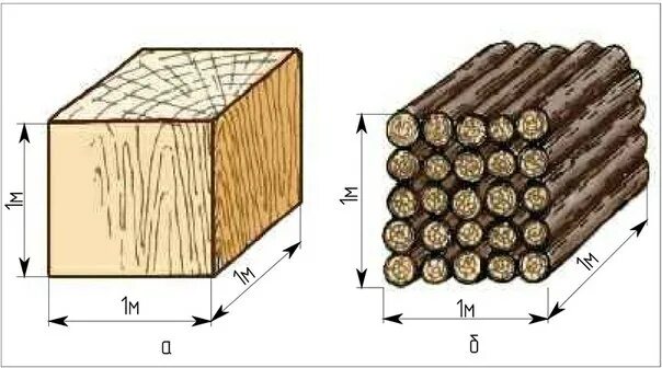 Количество дров. 1 Куб метр древесины. Как рассчитать 1 куб метр древесины. Как измерить 1 куб метр дерева. Складочный куб древесины вес.