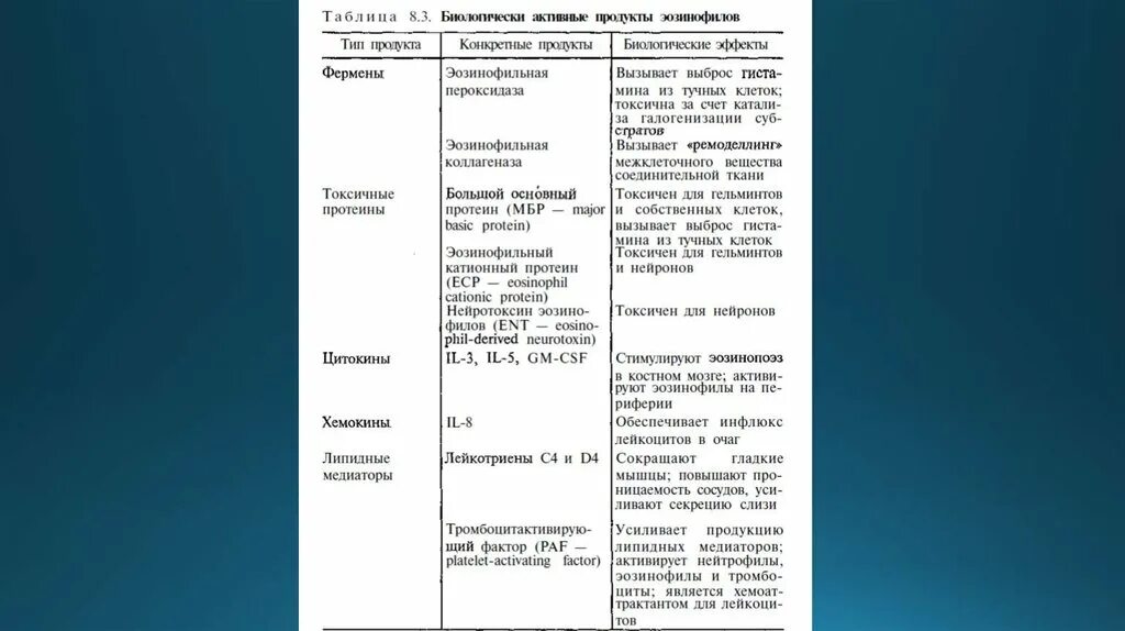 Эозинофильный протеин повышен. Эозинофильный нейротоксин в Кале у детей норма. Нормы эозинофильного катионного белка. Эозинофильный нейротоксин в Кале. Продукты с нейротоксином.