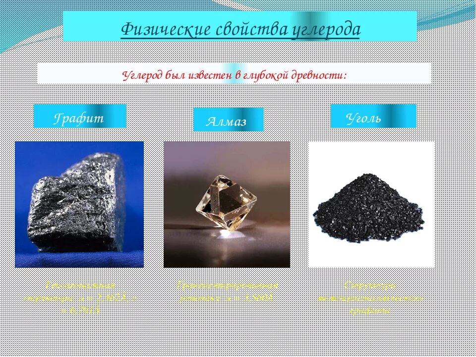 Углерод уголь. Структура угля и алмаза. Графит уголь. Уголь и Алмаз строение. Каменный уголь и алмаз