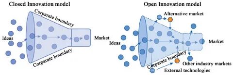 Close vs closed