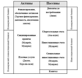 Истории пассивов