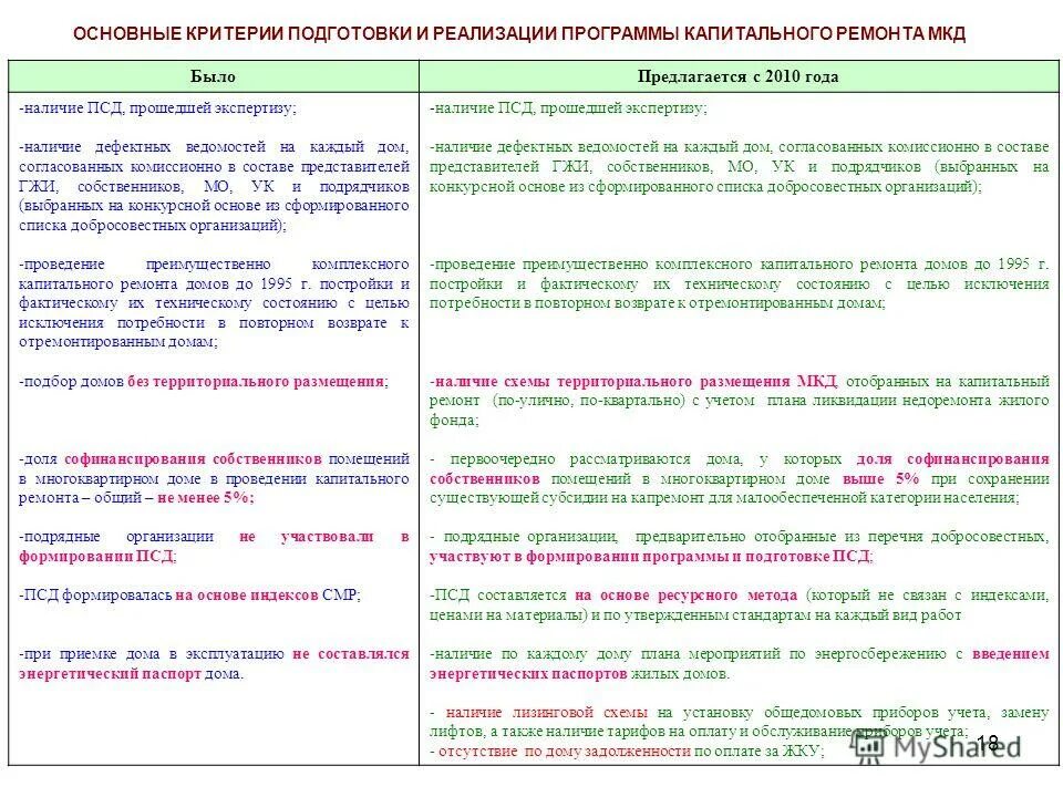 Фактическое техническое состояние