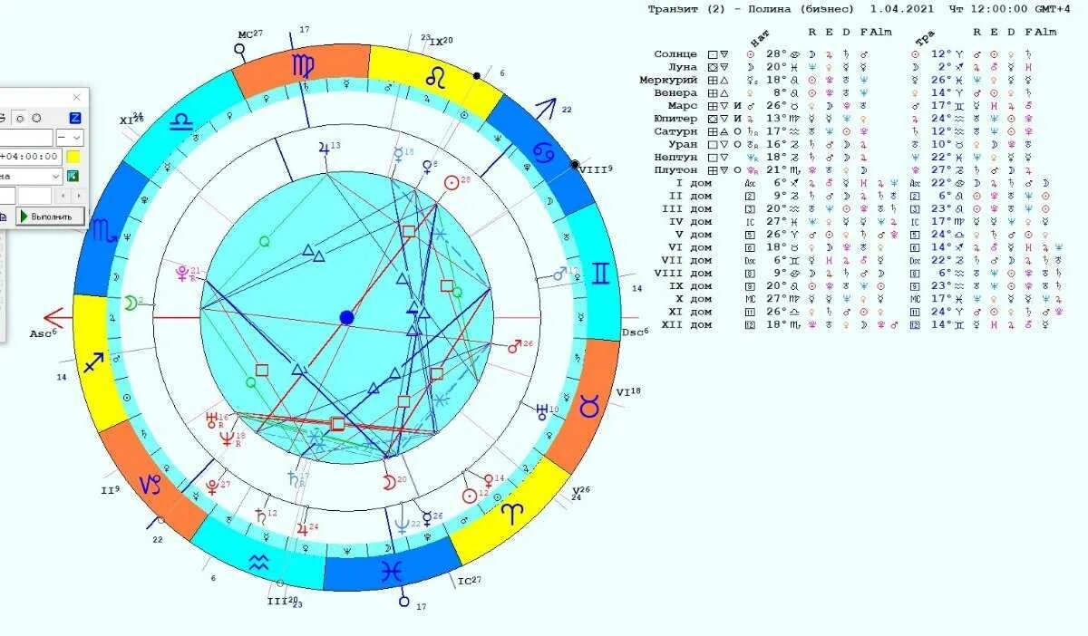 Юпитер в натальной карте. Юпитер в натальной карте символ. Как выглядит Юпитер в натальной карте. Транзитный Юпитер в натальной карте.