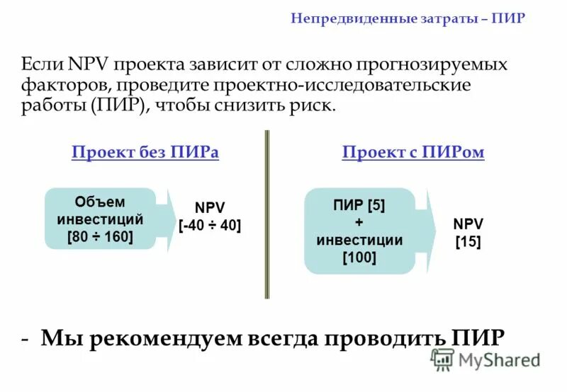 непредвиденные расходы примеры. объем инвестиций проекта. непредвиденные траты. главное правило планирования семейного бюджета. схема личного бюджета.
