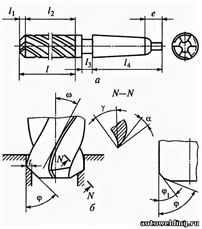 зенковка гост-14953-80 2357-0005. зенкер р5м5. конструкция развертки элементы рабочей части развертки. зенковка гост 14953-80. зенковки конструктивные элементы.