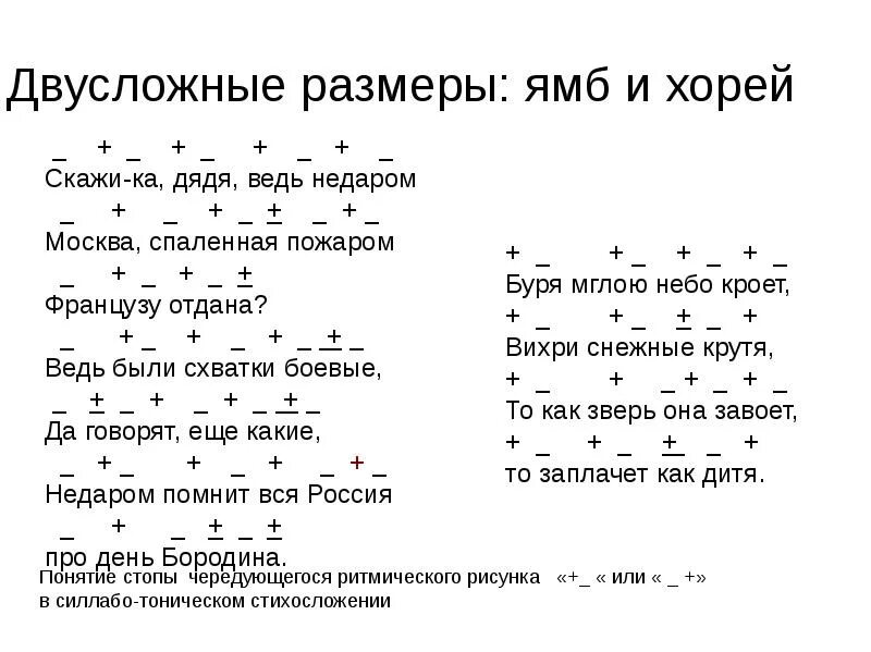 Стихотворения написанные хореем. Ямб и Хорей схемы. Двусложные Размеры стиха Ямб. Схемы двусложных размеров стиха. Двусложные Размеры стиха Ямб и Хорей.