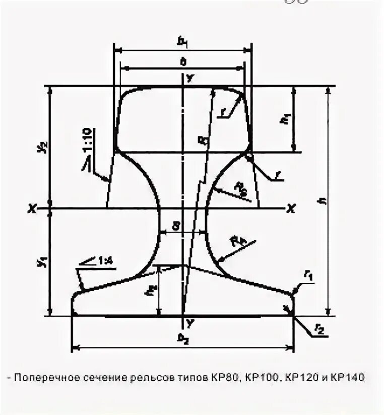 Разница высот рельсов. Рельс кр 70 чертеж. Рельс крановый кр-70. Подкрановый рельс кр70. Крановый рельс кр 120.