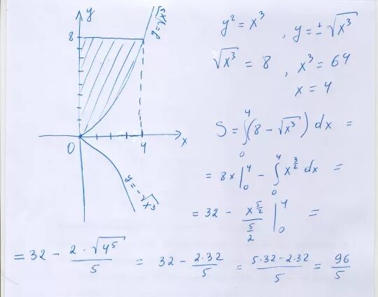 Прямая 3х 4у 12. Вычислите площадь фигуры ограниченной линиями y=3x^2, y=2+x^2. Вычислить площадь фигуры ограниченной линиями y x2 y 2x+3. Вычислить площадь фигуры ограниченной линиями y=x^3, x=-2,x=1, y=^2. Вычислите площадь фигуры ограниченной линиями y 2-x 2 y 0.
