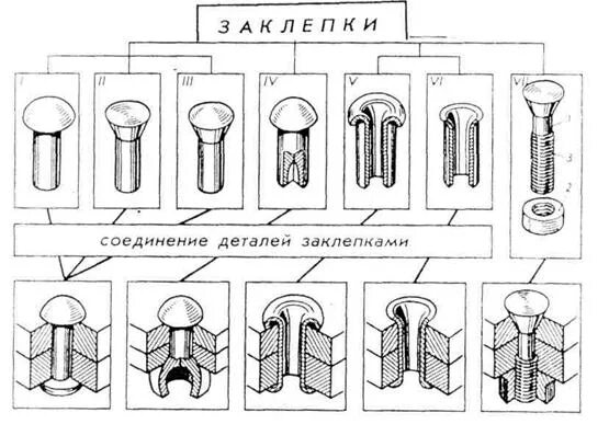 Тест соединение деталей. Неразъемные соединения на чертеже. Развальцовка заклепок чертеж. Клёпка металла схема. Соединения неразъемные сварные чертеж.