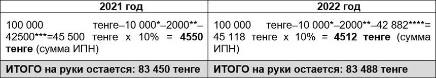 100 мрп в казахстане. МРП 2022. МРП на 2022 год в Казахстане. Расчетные показатели на 2022. МРП таблица.