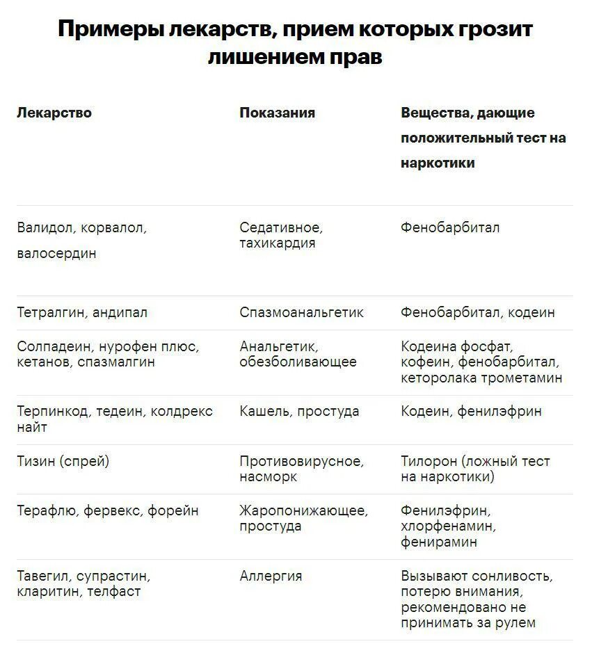 Парацетамол за рулем можно. Список препаратов запрещенных для водителей. Перечень лекарств запрещенных за рулем. Список препаратов которые запрещены водителям. Список лекарств запрещённых за рулём.