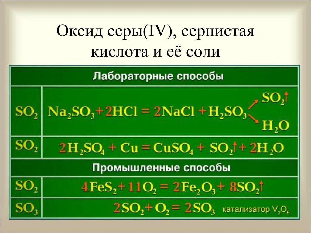 Формула сернистого газа в химии 8 класс. Серная кислота соли серной кислоты. Сера плюс кислотный оксид. Химия 8 класс оксид серы 4. Оксид серы серная кислота.