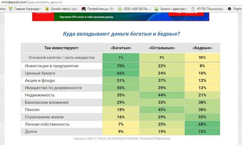 Куда выгодно вложить деньги в 2024 году. Куда лучше инвестировать деньги. Инвестиции куда вложить. Вложение денег под проценты. Самое выгодное вложение денег на сегодняшний день.