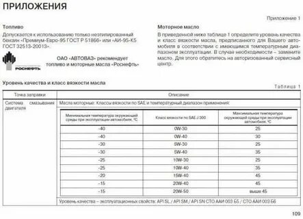 Объем масла в весте 1.6 механика