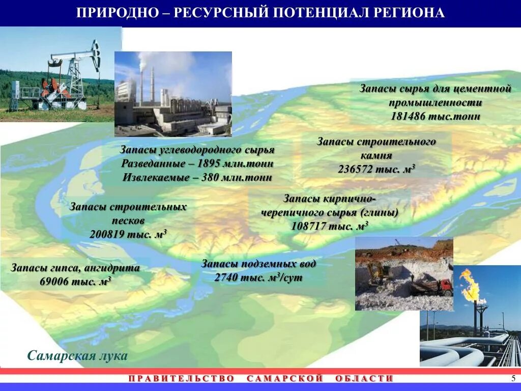 Какими природными богатствами славится самарская. Природно-ресурсный потенциал региона. Природный потенциал территории. Ресурсный потенциал территории. Природно-ресурсный потенциал Самарской области.