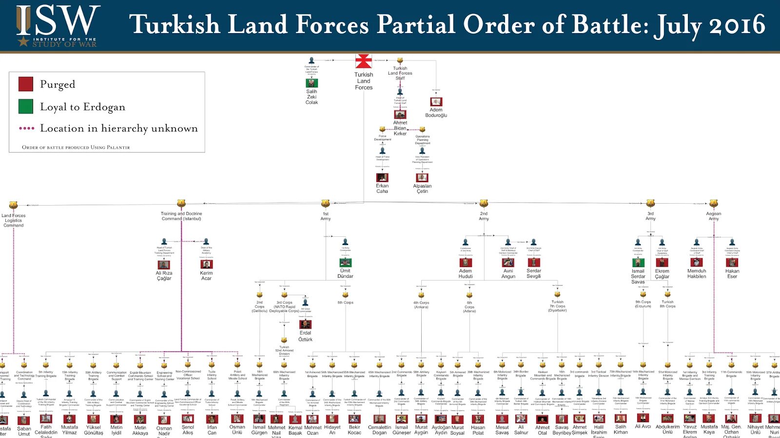 Order forces. ISW.