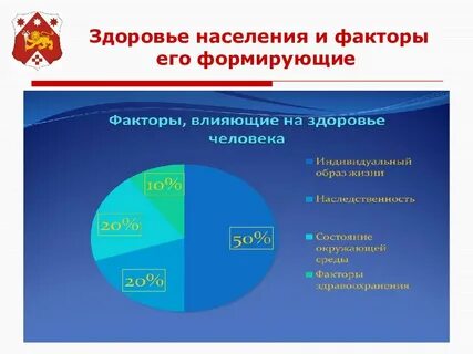 Социальная проблема состояния здоровья