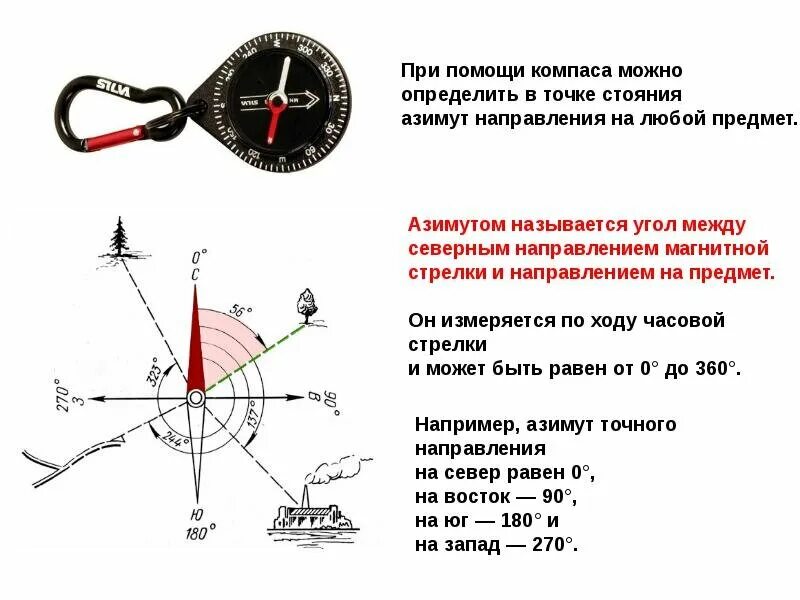 Указывать направление одним словом. Азимут 60 градусов направление. Как пользоваться магнитным компасом. Ориентирование по компасу по азимуту. Азимут 300 градусов.