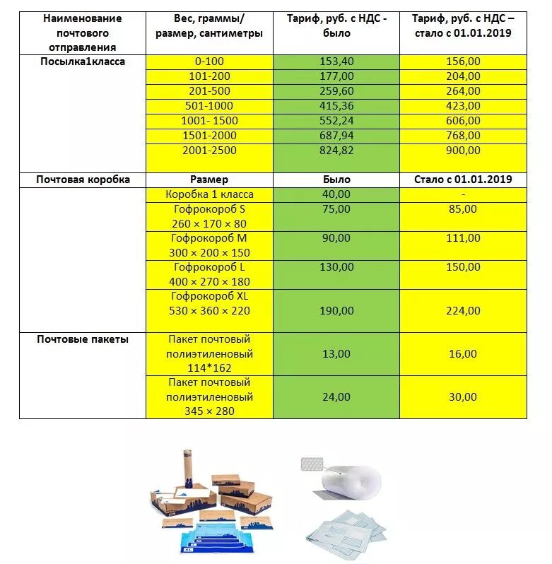 Сколько стоит отправить 1 кг по почте