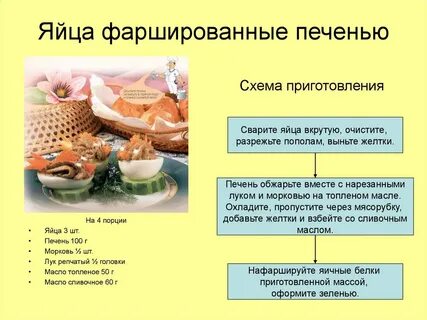 Технология приготовления яиц