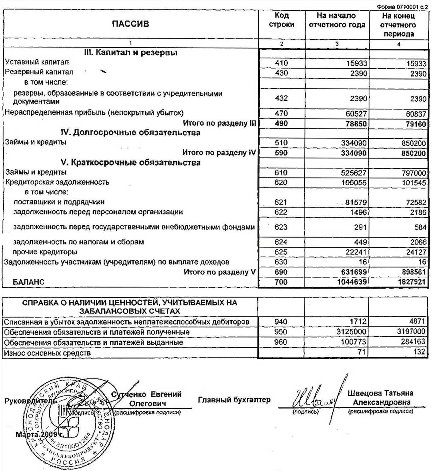 Уставной капитал какая строка в балансе. Задолженность учредителям по выплате доходов. Задолженность по налогам и сборам в балансе. Задолженность по налогам и сборам в балансе строка. Задолженность участникам (учредителям) по выплате доходов.