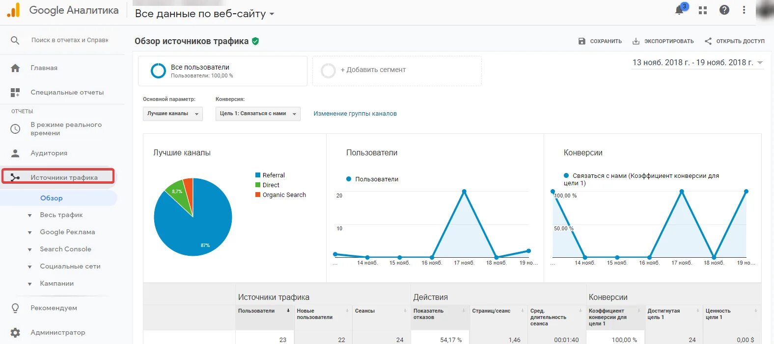 Как узнать какой трафик интернета. Analytics источники трафика. трафик google analytics. google analytics источники трафика. трафик в google аналитикс.