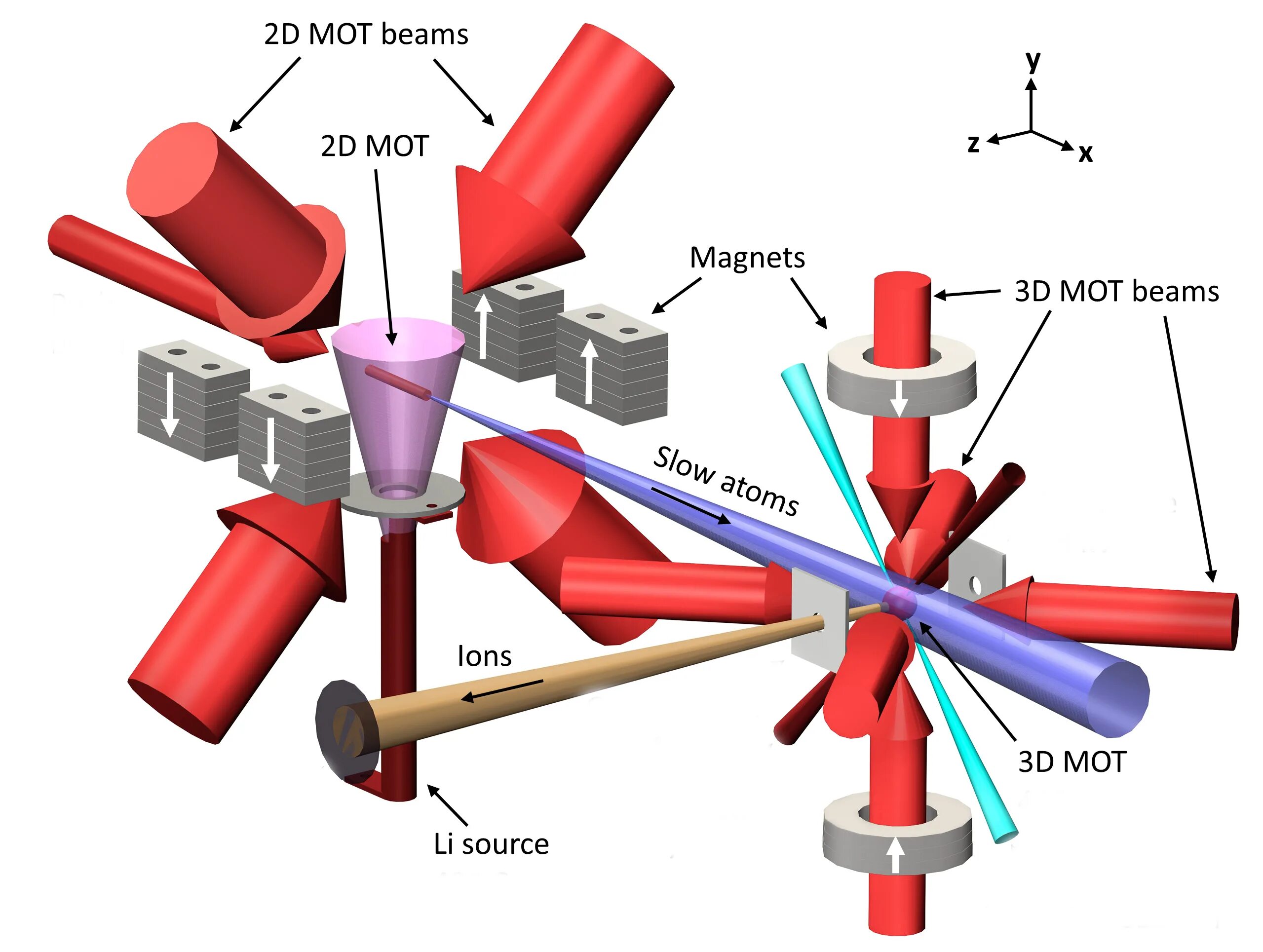 Ion sources