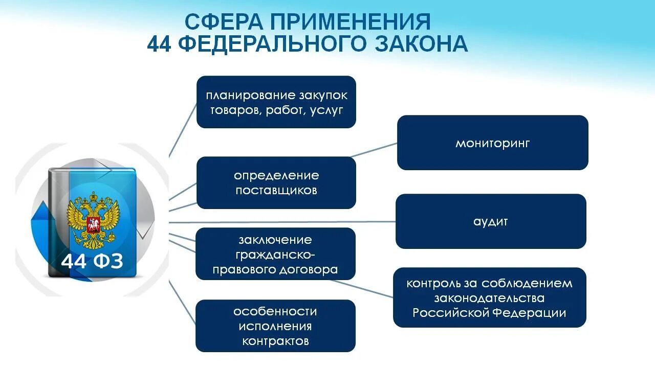 Рад площадка 44 фз