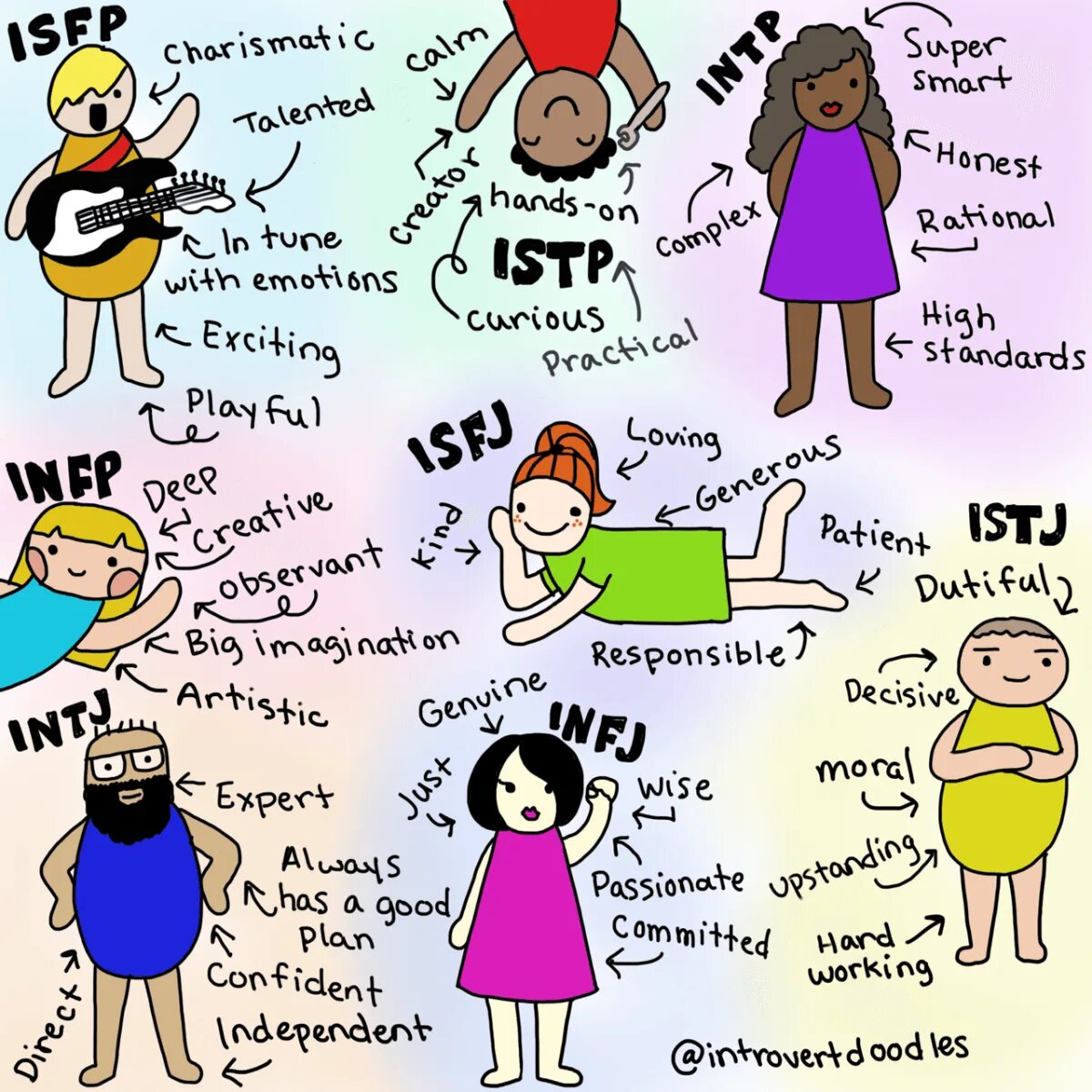 Istp профессии. Mbti. istp mbti. istp личность.
