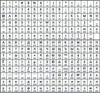 Iso 8859