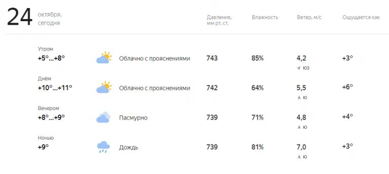 Сайт погода в доме в ульяновске. Какая погода в Ульяновске сегодня. Погода в Ульяновске.