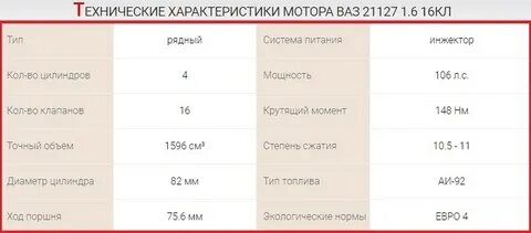 Технические характеристика двигателей ваз