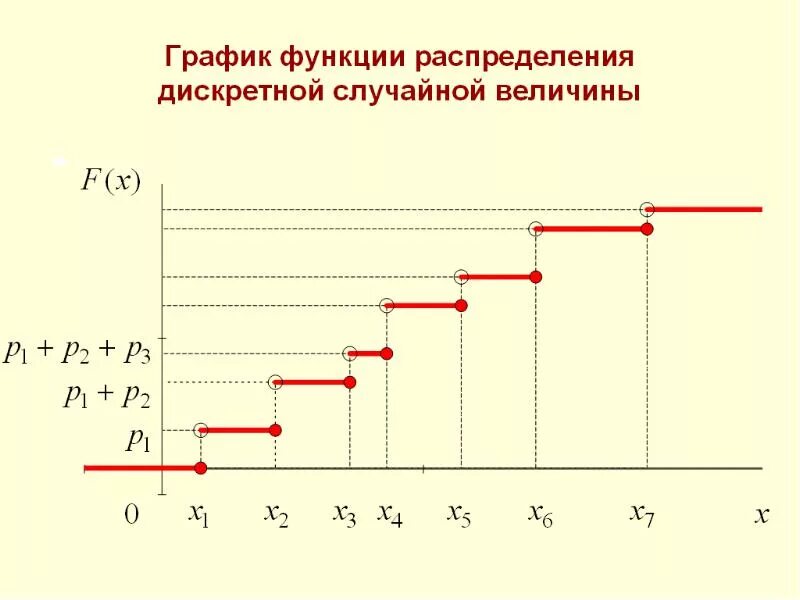 Дискретные случайные величины график