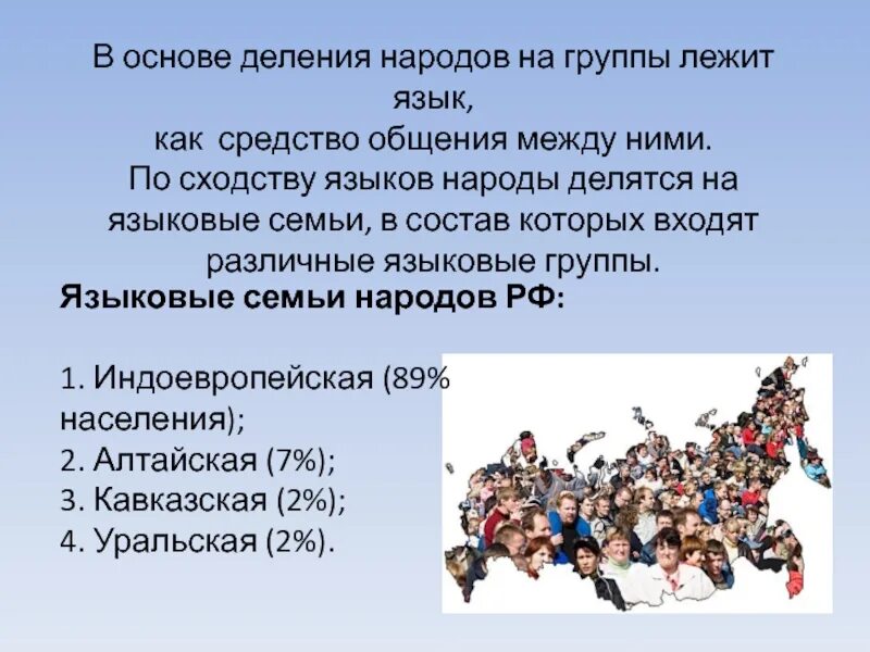 Какой народ дал название. Языки народов России презентация. Народы языки и религии. Народы России презентация.