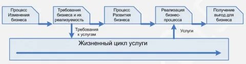 Состояние процесса жизненный цикл процесса