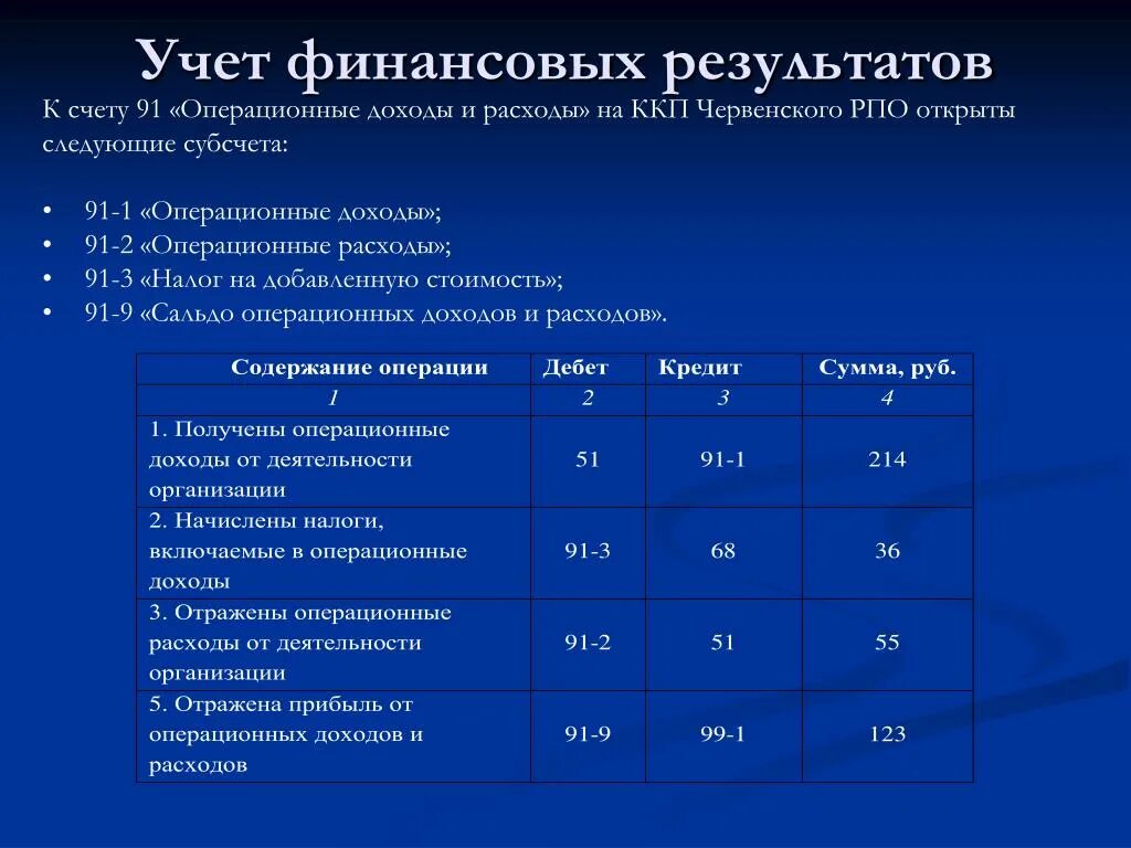 Ведение учета финансовых результатов