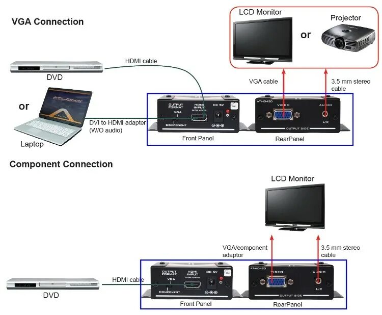 Не выводит изображение hdmi. Схема подключения пс4 к телевизору. ps4 схема hdmi. эмулятор hdmi монитора схема. как подключить ps4 к av ресиверу.