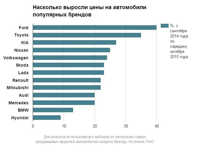 Среди наиболее популярных