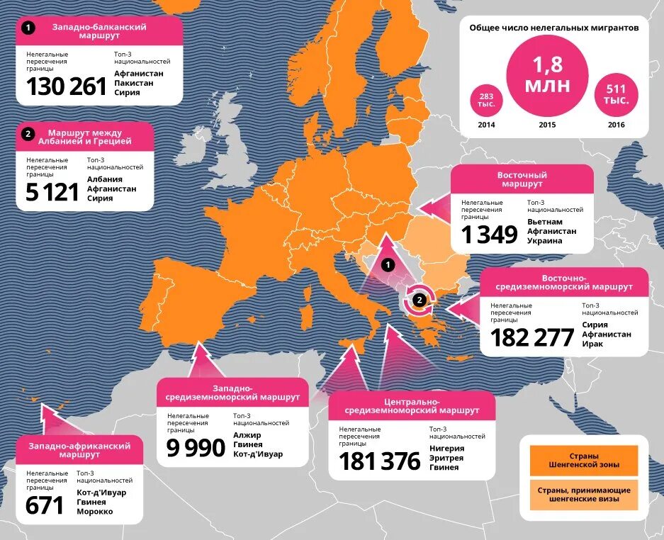 Наиболее привлекательные регионы россии для мигрантов. Миграция в Европе. Миграция в Европе статистика. Миграционные потоки в Европе. Статистика мигрантов в Евросоюзе.