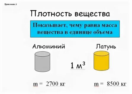 Плотность равна 0 6 что это