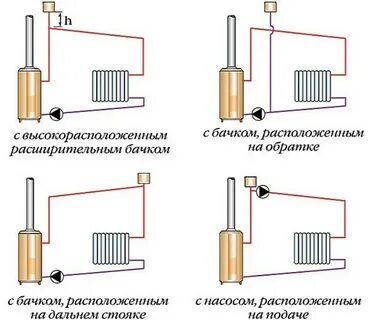 Отопление ниже или выше