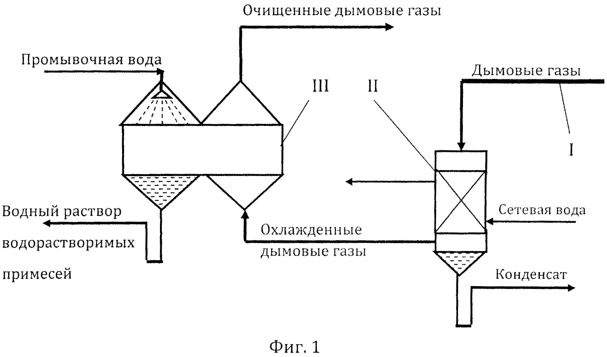 Способы сжигания газа. Технологическая схема очистки дымовых газов. Очистка дымовых газов схема. Схема очистки дымовых газов от золы в котельной. Схема очистки печных газов.