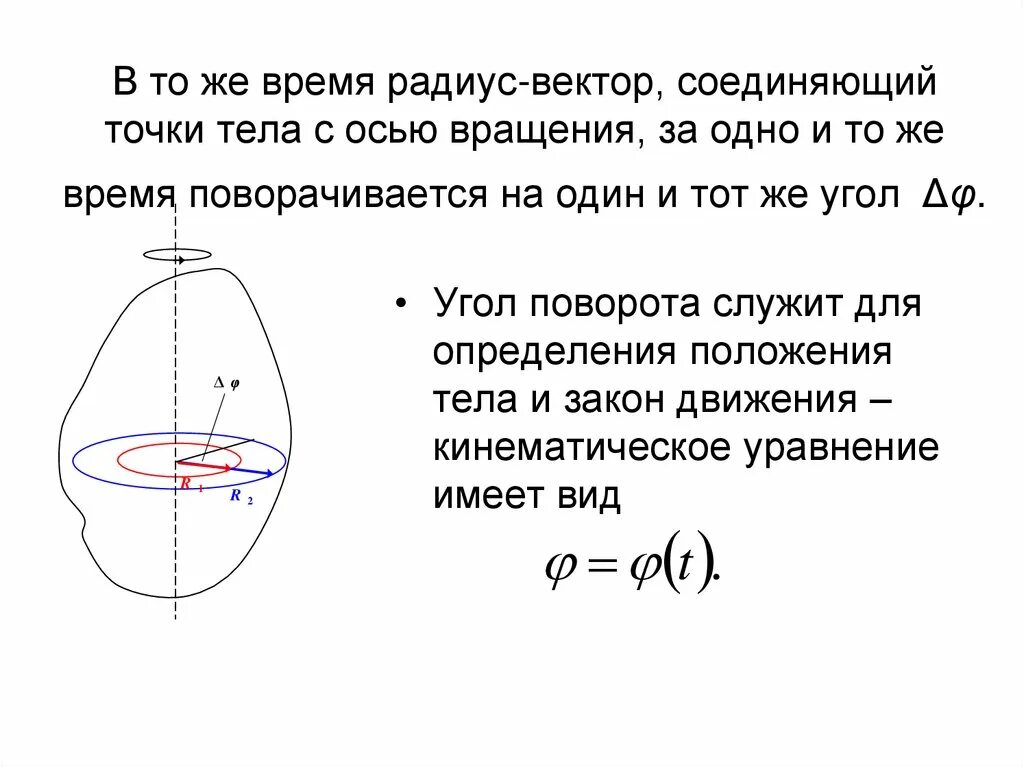 Как направлен радиус вектор. Радиус вектор. радиус вращения. угол поворота радиус вектора. элементарный угол поворота.