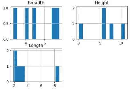 Pandas iterate rows
