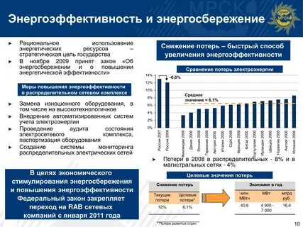 Эффективность нового строительства