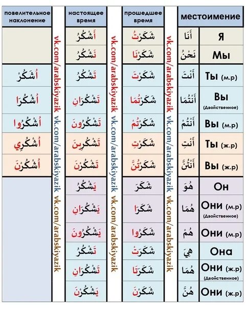العربية - LiveJournal
