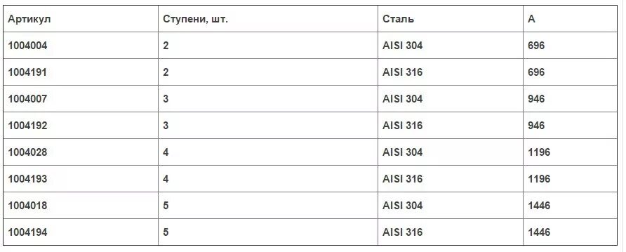 Сталь 10 аналог. Нержавеющая сталь марка AISI 316l. Марка стали AISI 316l аналог российский. Нерж сталь AISI 304 характеристики. Нержавеющая сталь AISI 304 L российский аналог.
