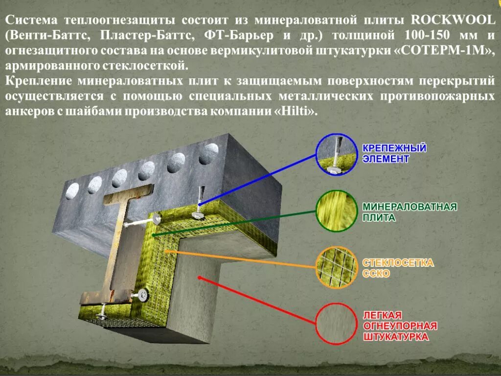 Огнезащита перекрытий минватой. Огнезащита стальных колонн r150 узлы. Огнезащитная штукатурка для огнезащиты металл. Противопожарная защита металлических конструкций. Крепится на поверхность